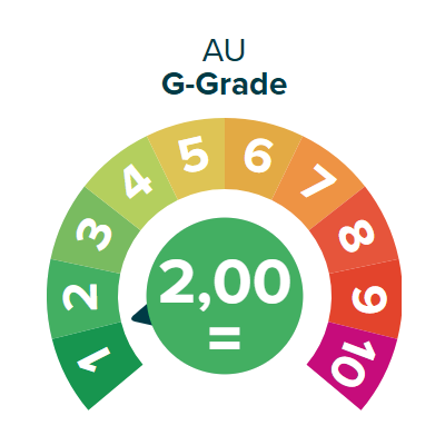 G-Grade Bilder Webseite
